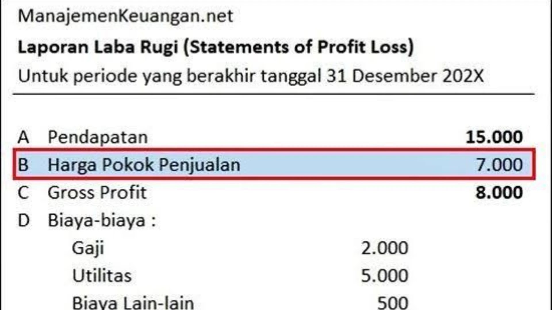 Pedoman Singkat Cara Menghitung HPP Produk untuk Usaha Makanan