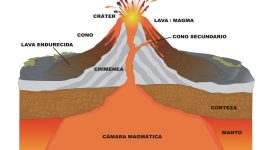 Bagaimana Proses Geologis Memengaruhi Keragaman Sosial Budaya di Indonesia?