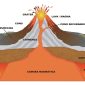 Bagaimana Proses Geologis Memengaruhi Keragaman Sosial Budaya di Indonesia?