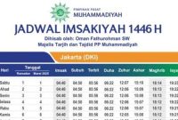 Jadwal imsakiyah (Dok. Ist)