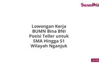 Lowongan Kerja BUMN Bina BNI Posisi Teller untuk SMA Hingga S1 Wilayah Nganjuk