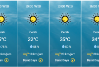 Prediksi Cuaca Esok Hari dari Pukul 07.00 Sampai 10.00 WIB