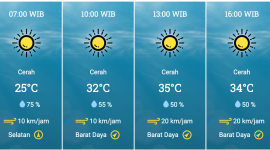 Prediksi Cuaca Esok Hari dari Pukul 07.00 Sampai 10.00 WIB
