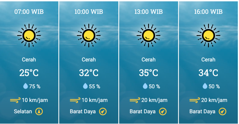 Prediksi Cuaca Esok Hari dari Pukul 07.00 Sampai 10.00 WIB