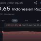 Miskomunikasi Kurs Dolar di Google (Dok. Ist)