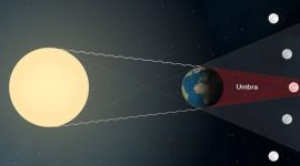 Gerhana Bulan (Dok. Ist)