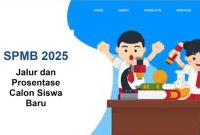 SPMB 2025 (Dok. Ist)