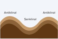 Perbadaan Lipatan dan Patahan