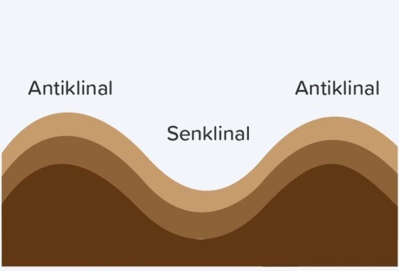 Perbadaan Lipatan dan Patahan