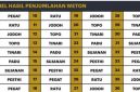 Table weton (Dok. Ist)