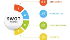 Bagaimana Cara Menggunakan Matriks SWOT untuk Merumuskan Strategi Bisnis