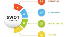 Bagaimana Cara Menggunakan Matriks SWOT untuk Merumuskan Strategi Bisnis