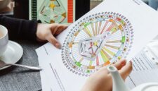 Cara Hitung Matrix Destiny