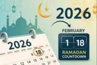 Kapan Jadwal Puasa Muhammadiyah 2026?