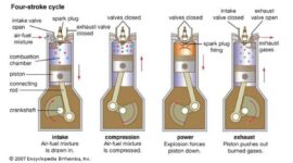 Memahami Cara Kerja Mesin 4 Tak