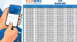 Cara Daftar KUR BRI Online 2026