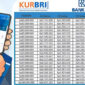 Cara Daftar KUR BRI Online 2026