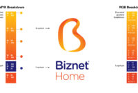 Langkah-Langkah Mengganti Password WiFi Biznet