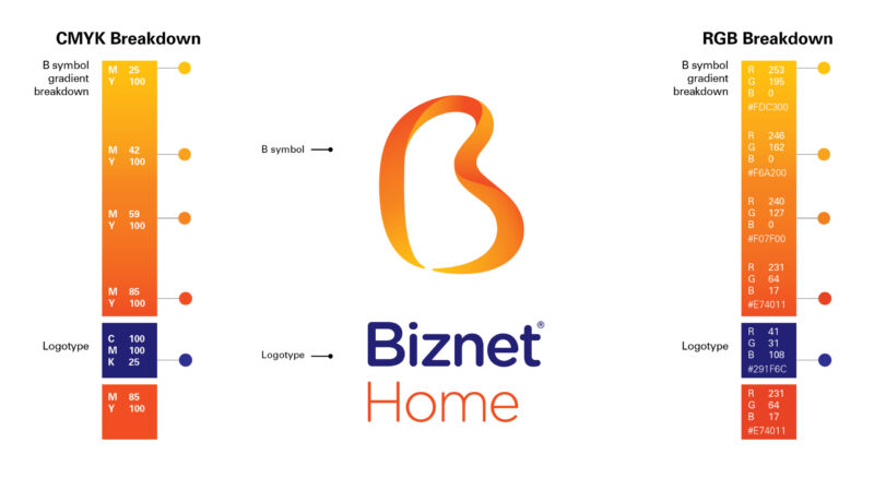Langkah-Langkah Mengganti Password WiFi Biznet