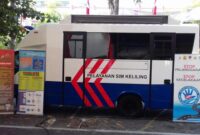 Syarat Perpanjang SIM Terbaru